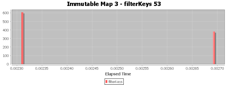 Immutable Map 3 - filterKeys 53